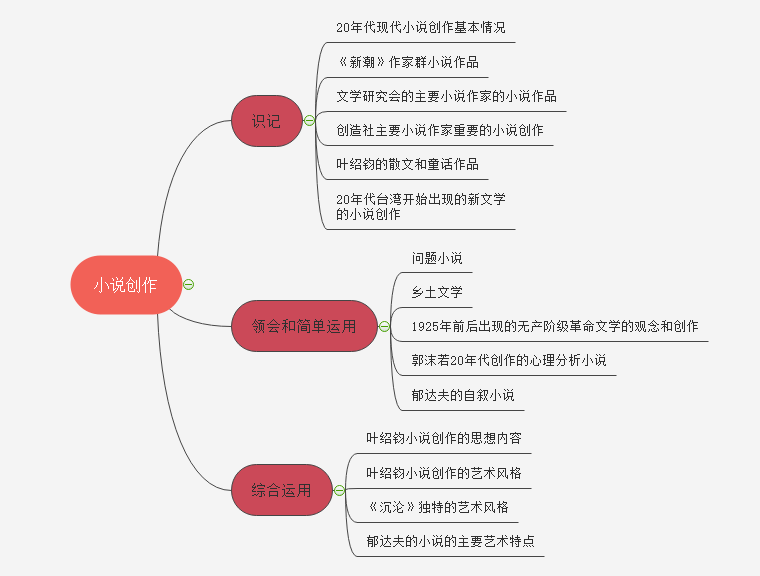 现代文学