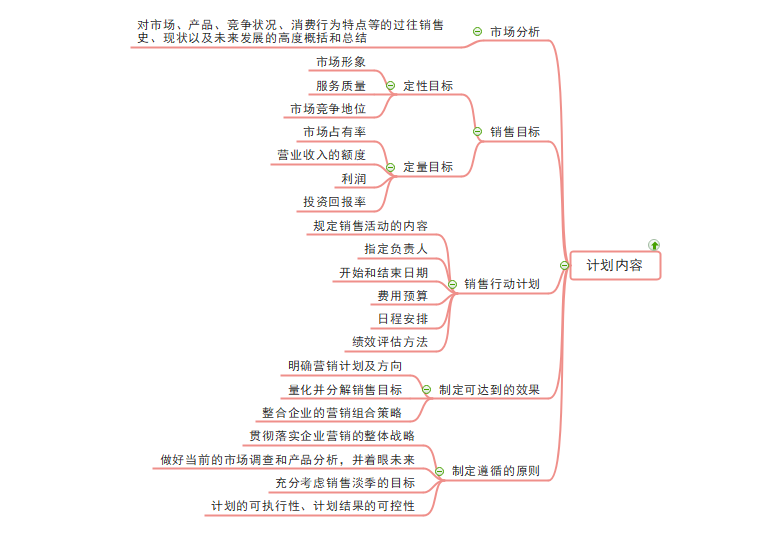 销售计划