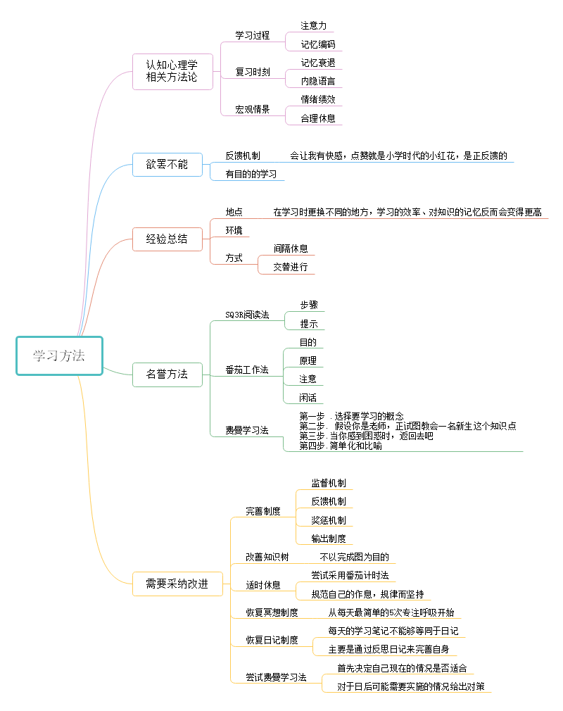 学习方法