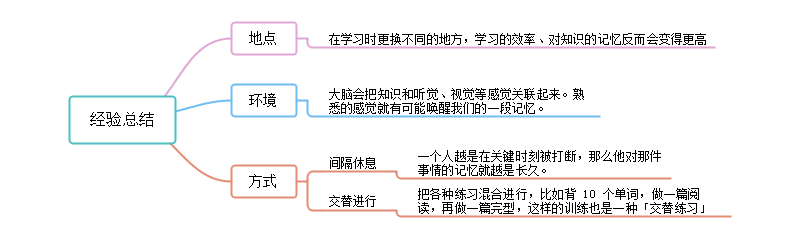 经验总结