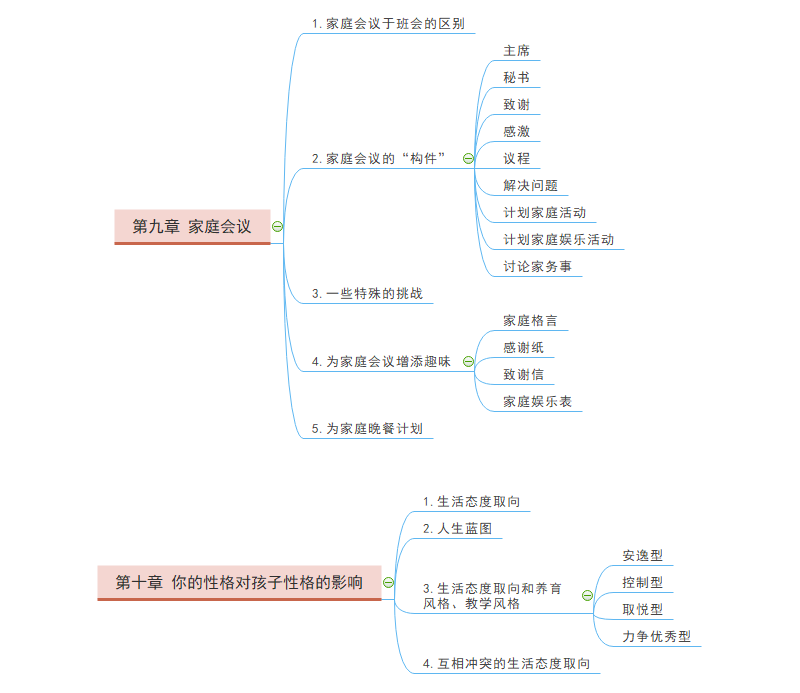 正面管教