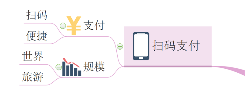 扫码支付思维导图