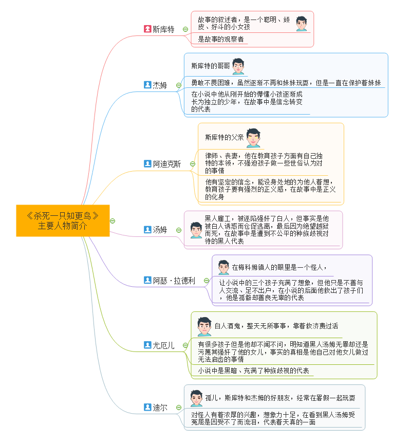杀死一只知更鸟人物介绍