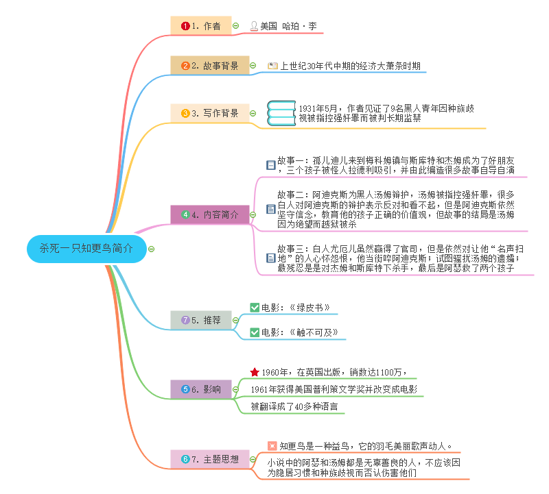 杀死一只知更鸟读后感