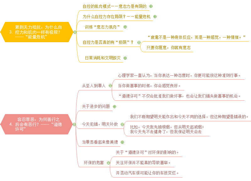 自控力读书笔记
