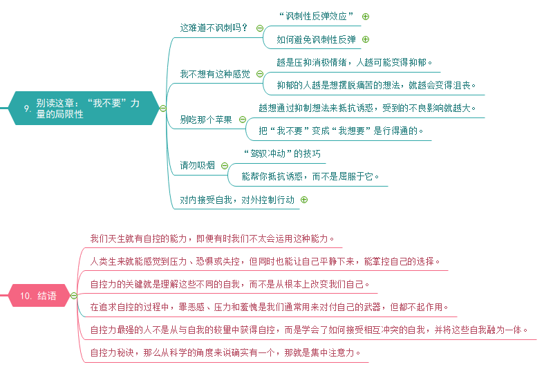 自控力笔记