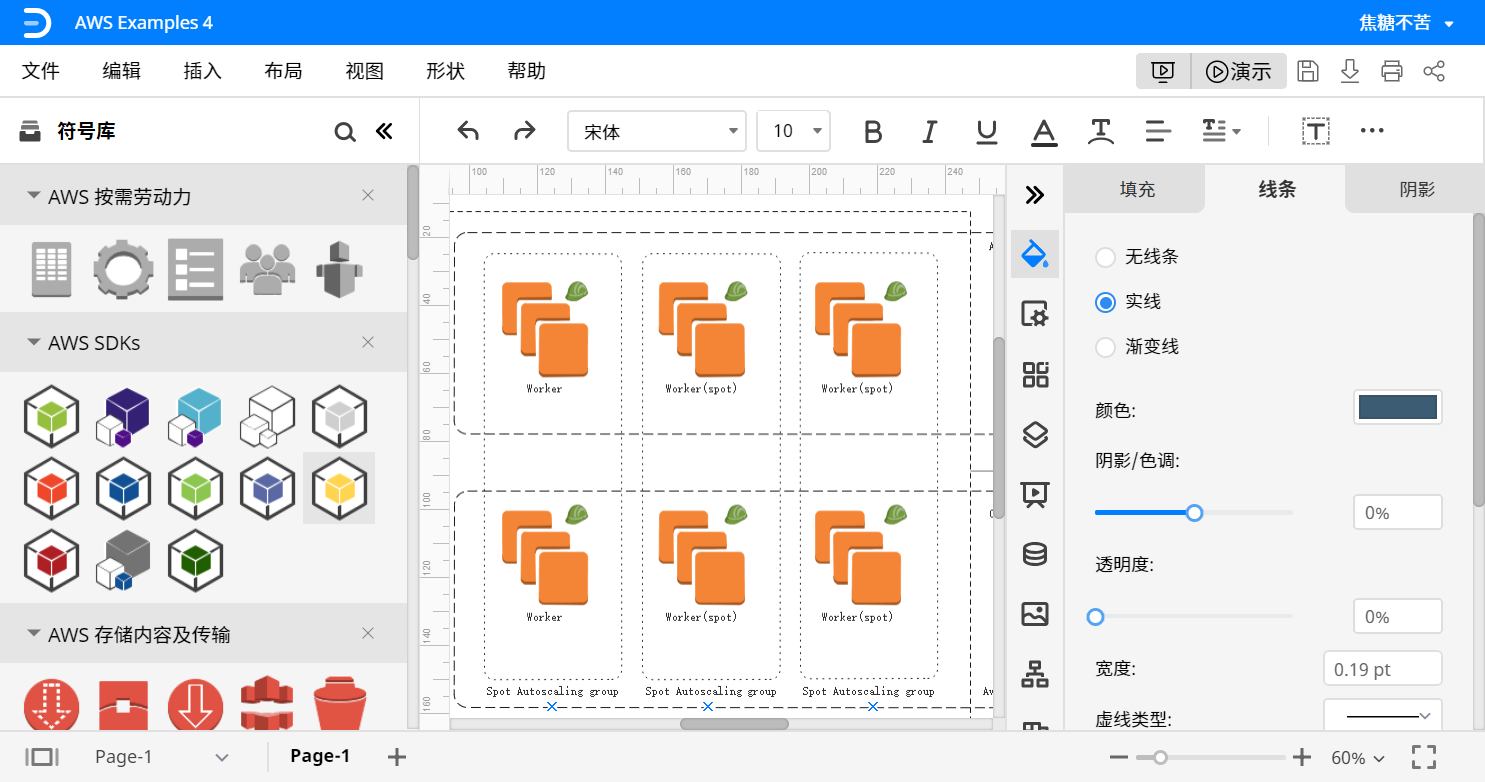AWS构架图