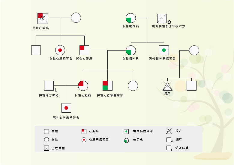 亿图家谱图