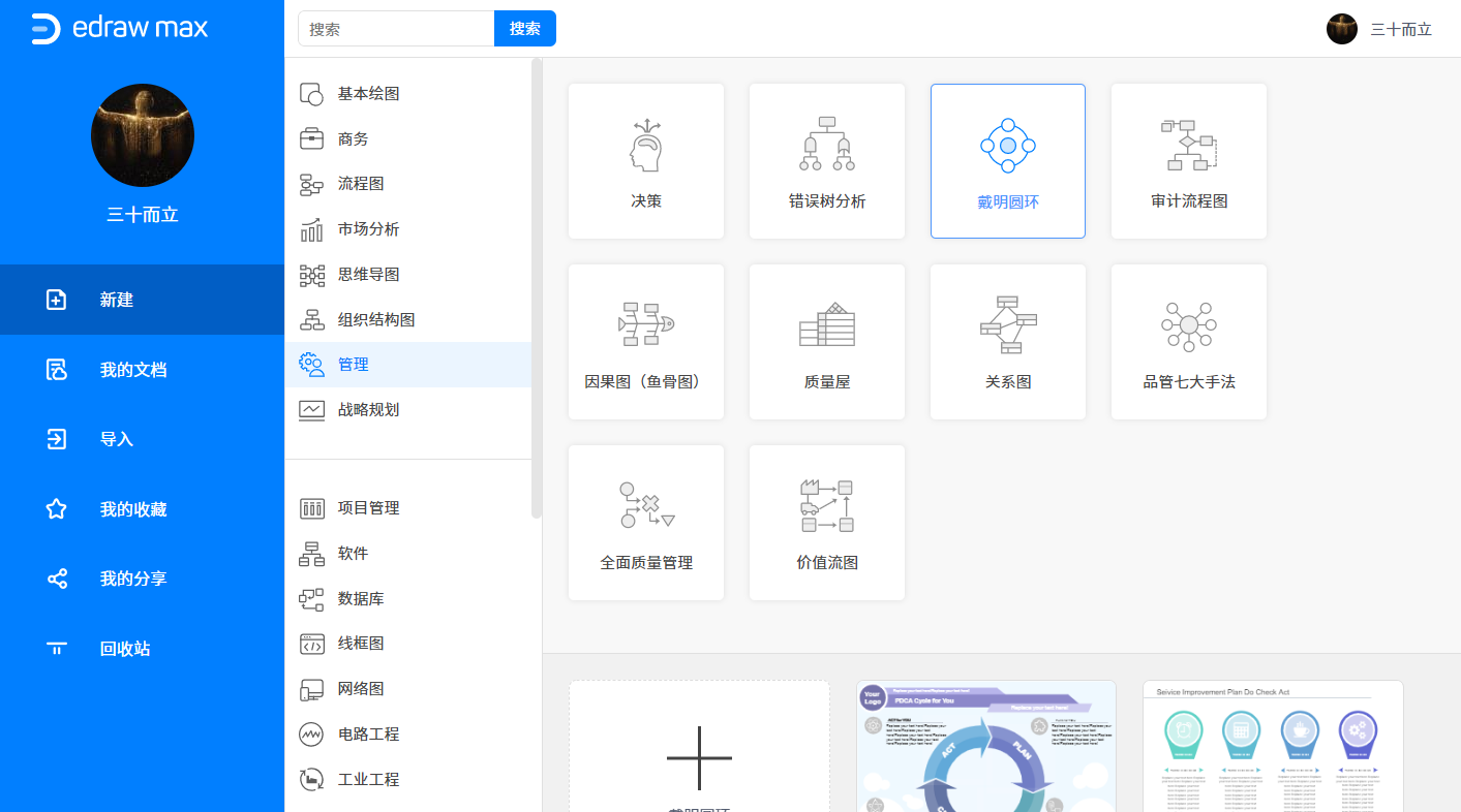 戴明圆环图