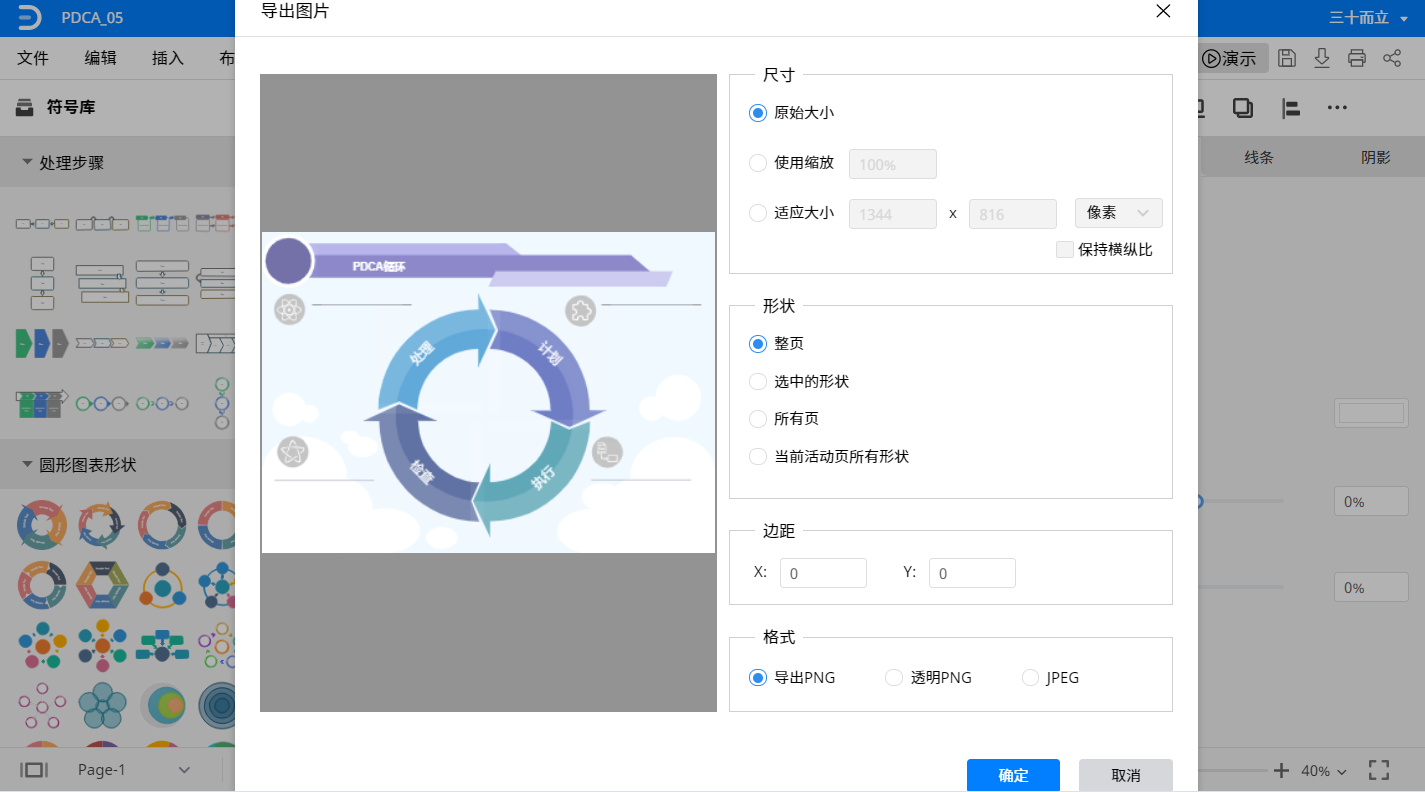 戴明圆环图