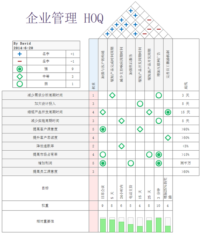 企业管理质量屋