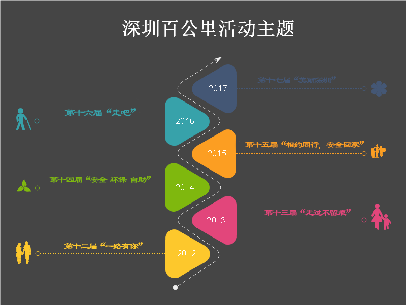 PPT时间线免费模板