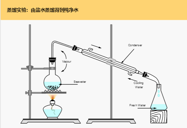 化学实验图