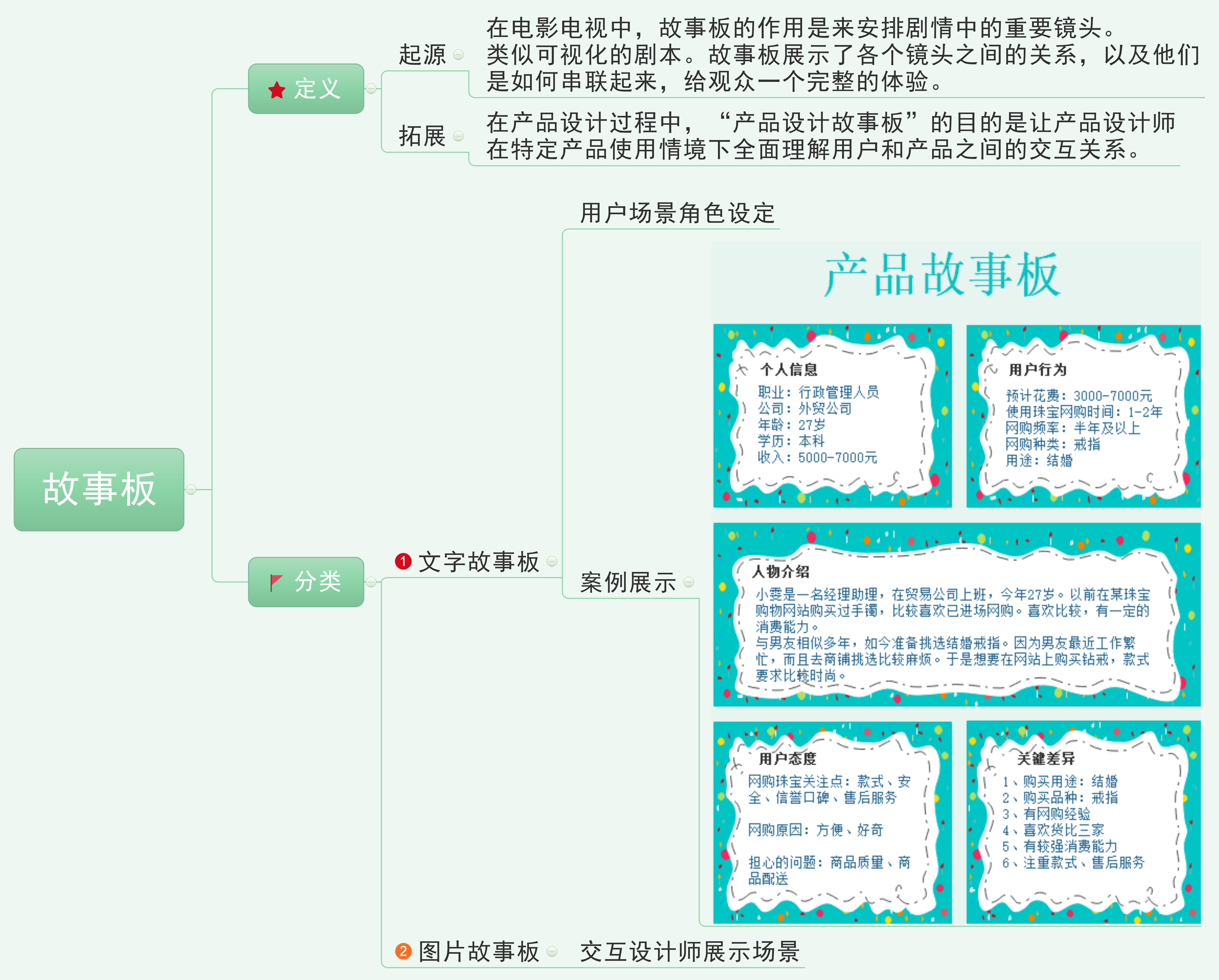 故事板导图