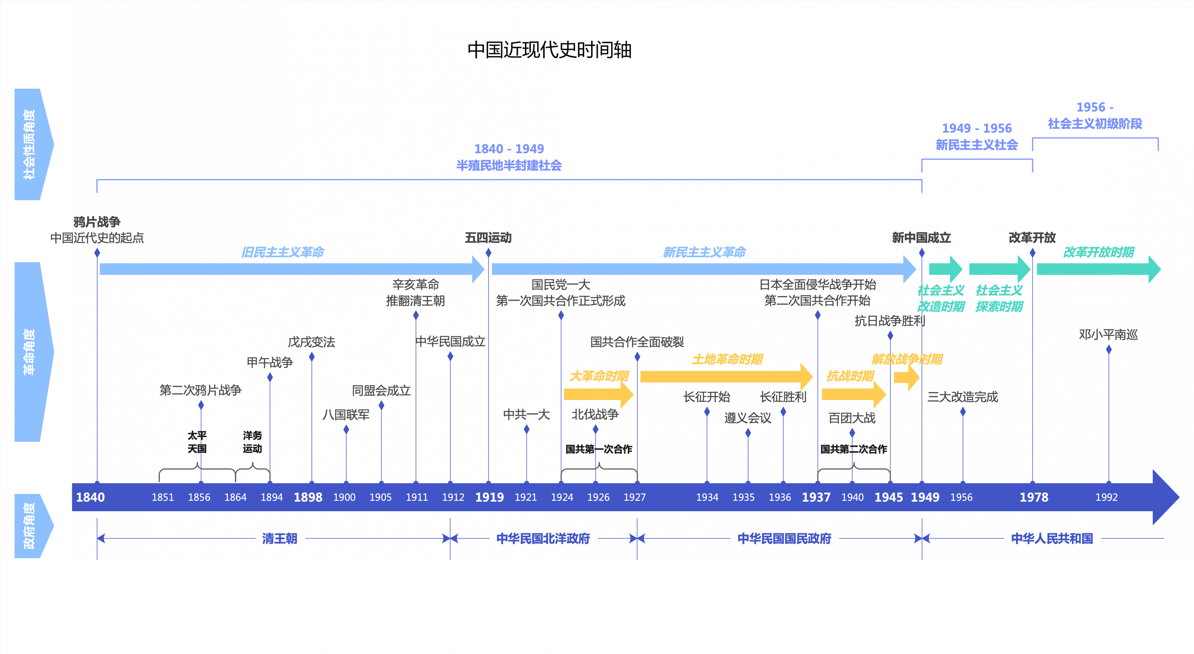shijianxian
