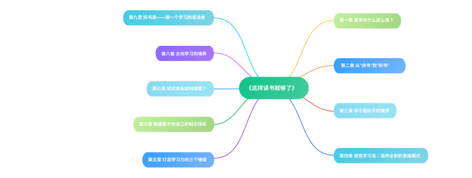思维导图用什么软件做