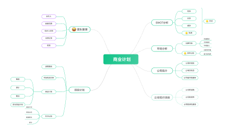 思维导图用什么软件做