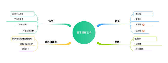 思维导图用什么软件做