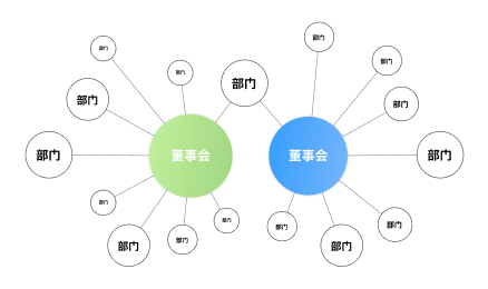 思维导图软件有哪些