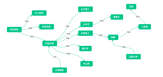 思维导图的形式有哪些