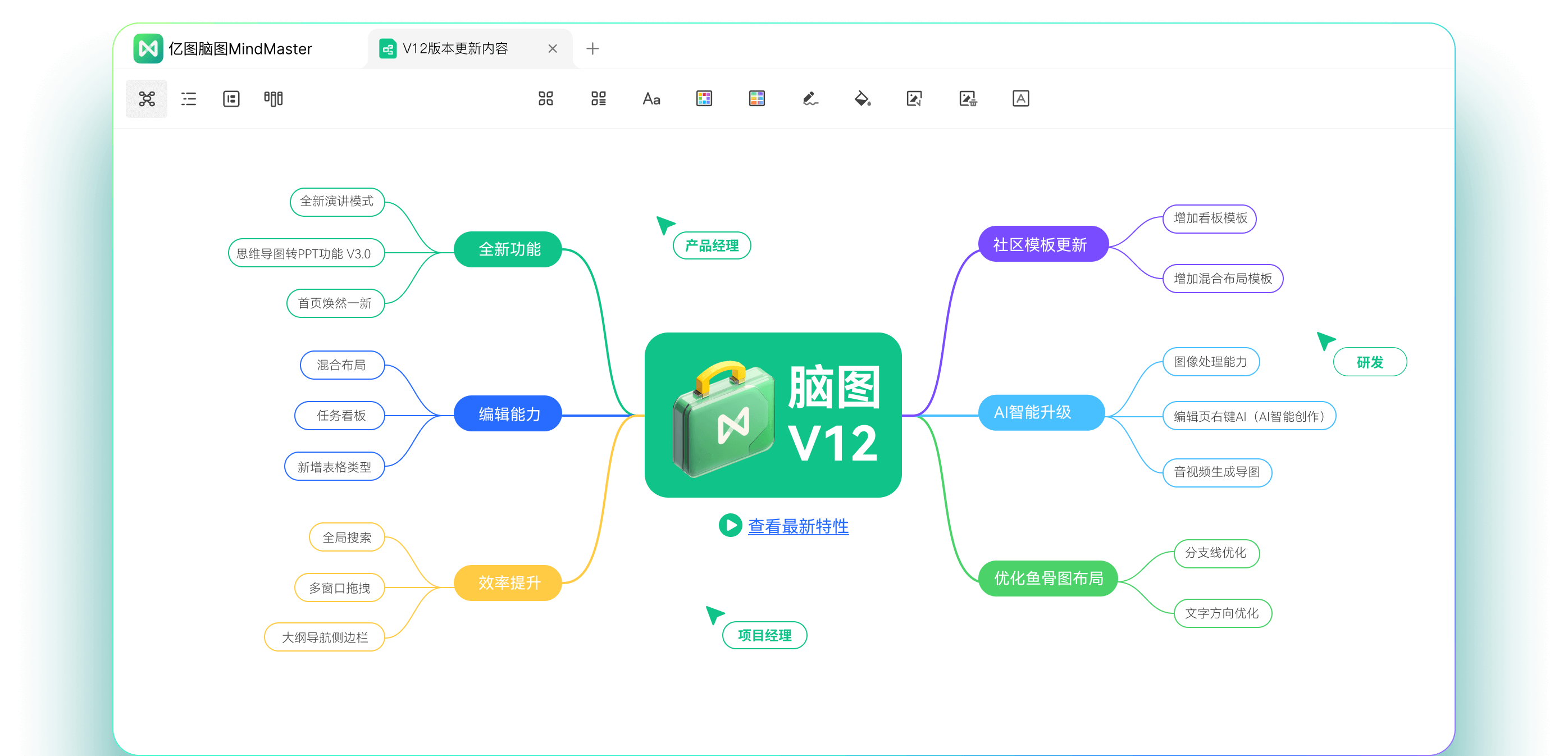思维导图