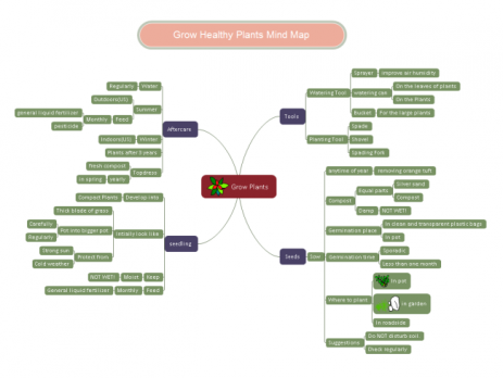 思维导图绘图例子