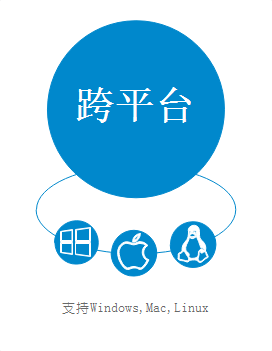 亿图跨平台
