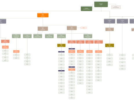 亿图组织结构图例子