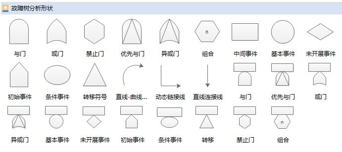 故障树基本符号