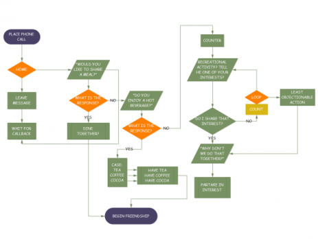 亿图软件流程图例子