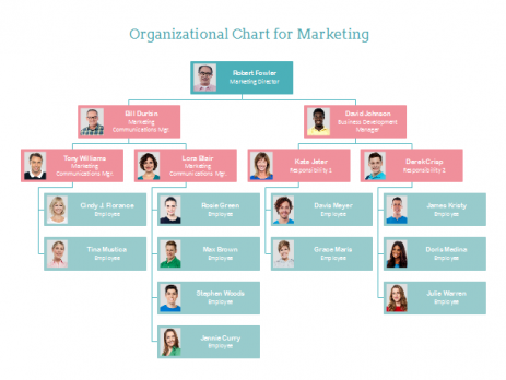 亿图组织结构图模板