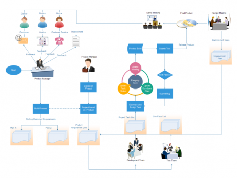 流程图模板例子