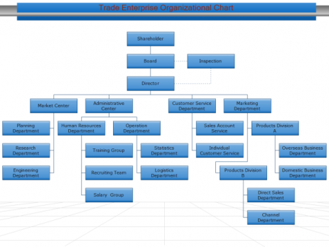 亿图组织架构图模板