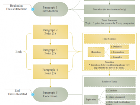 亿图流程图模板