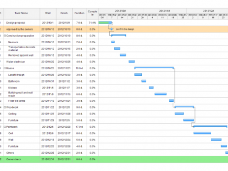项目管理横道图
