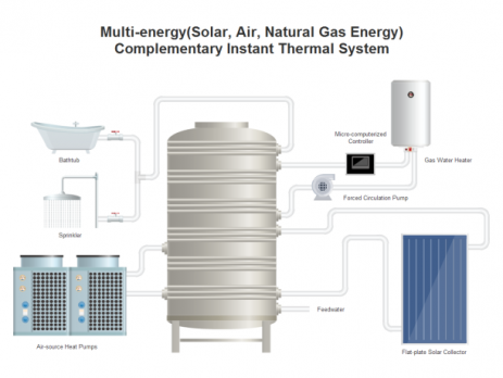 管道仪表流程图