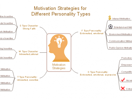 亿图软件思维导图实例