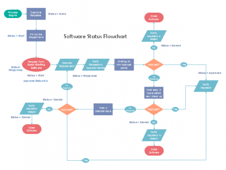 软件状态流程图