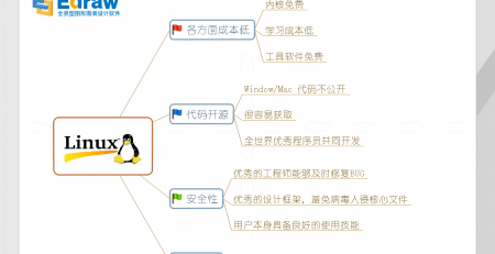 亿图Linux