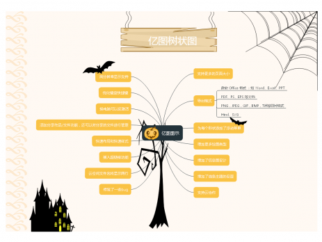 开源跨平台思维导图软件