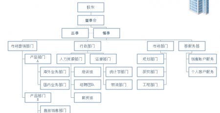 亿图组织结构图