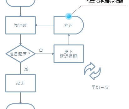 过程流程图例子