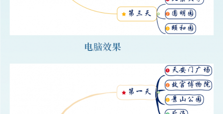 亿图思维导图手写效果