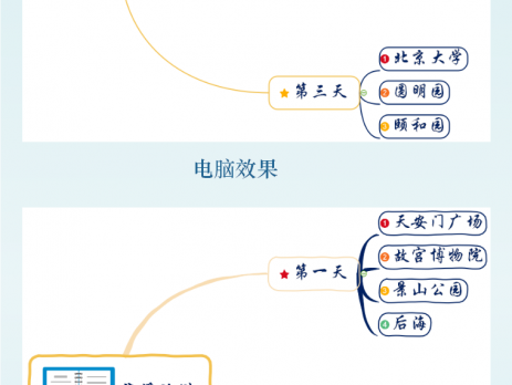 亿图思维导图手写效果