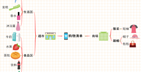 亿图思维导图