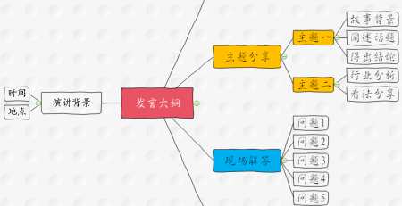 亿图思维导图