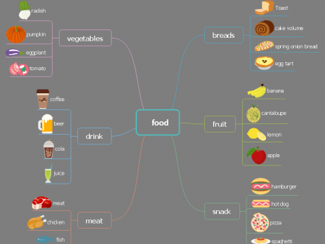 用思维导图记忆英语单词