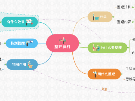 用思维导图整理资料