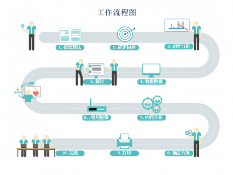 企业工作流程图