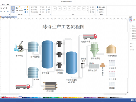 酵母生产工艺流程图